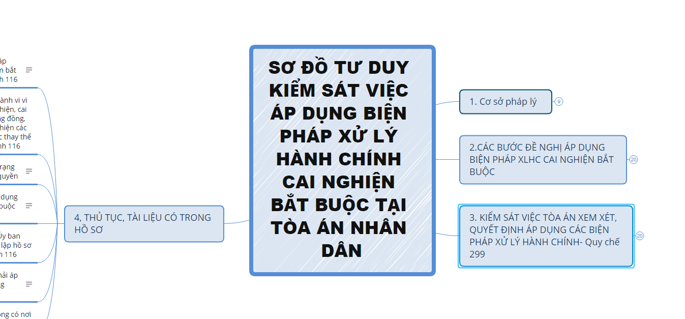 Màn hình sơ đồ tư duy được thực hiện trên ứng dụng Xmind