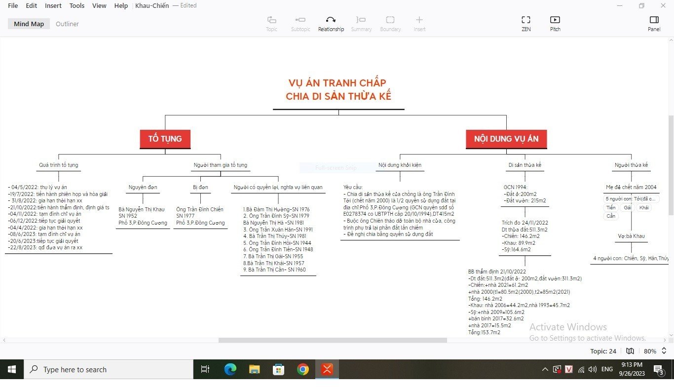 Ảnh chụp màn hình sơ đồ tư duy vụ án tranh chấp chia di sản thừa kế