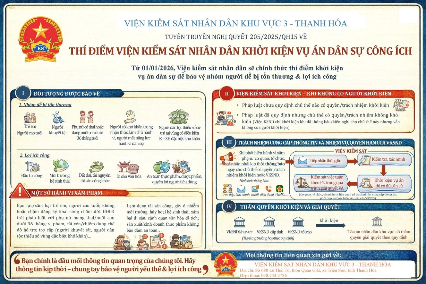 Inforgraphic của Viện kiểm sát khu vực 3 về tố tụng công ích