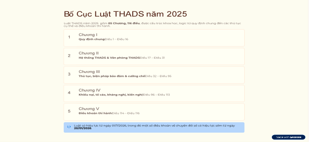 Trang slide về bố cục Luật thi hành án dân sự năm 2025